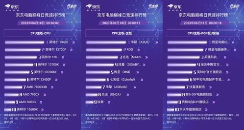 廣州消費券助陣，京東購物節(jié) OPPO、小米、魅族等手機單筆至高減400元