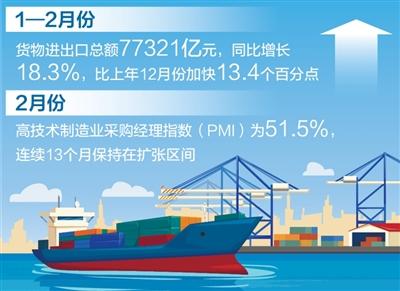 超預(yù)期為何不意外 每周經(jīng)濟(jì)評論之貨物進(jìn)出口數(shù)據(jù)解讀